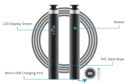 Govee H5020 Smart Skipping Rope FIG 1