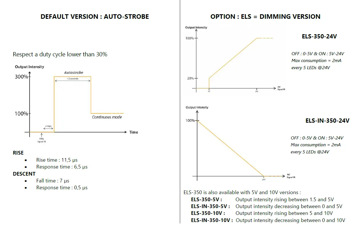 effilex IP69K Waterproof High Power LED Bar 2