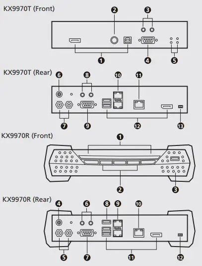 ATEN-KX9970-5K-DisplayPort-KVM-Over-IP-Extender-fig-1