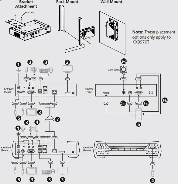 ATEN-KX9970-5K-DisplayPort-KVM-Over-IP-Extender-fig-2