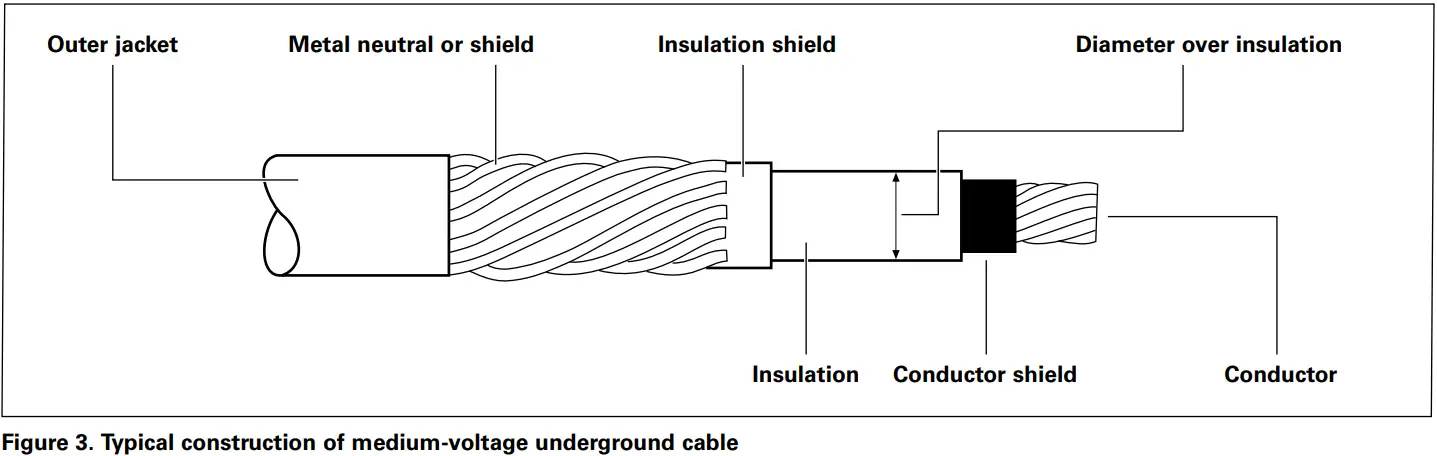 EATON CA650008EN 600 A 35 kV Class BOL T Deadbreak Connector - fig5