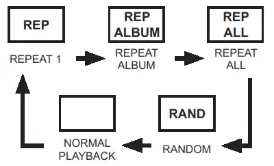 GOGEN CDM 388 USB MP3 CD Radio Portable Player - fig 6