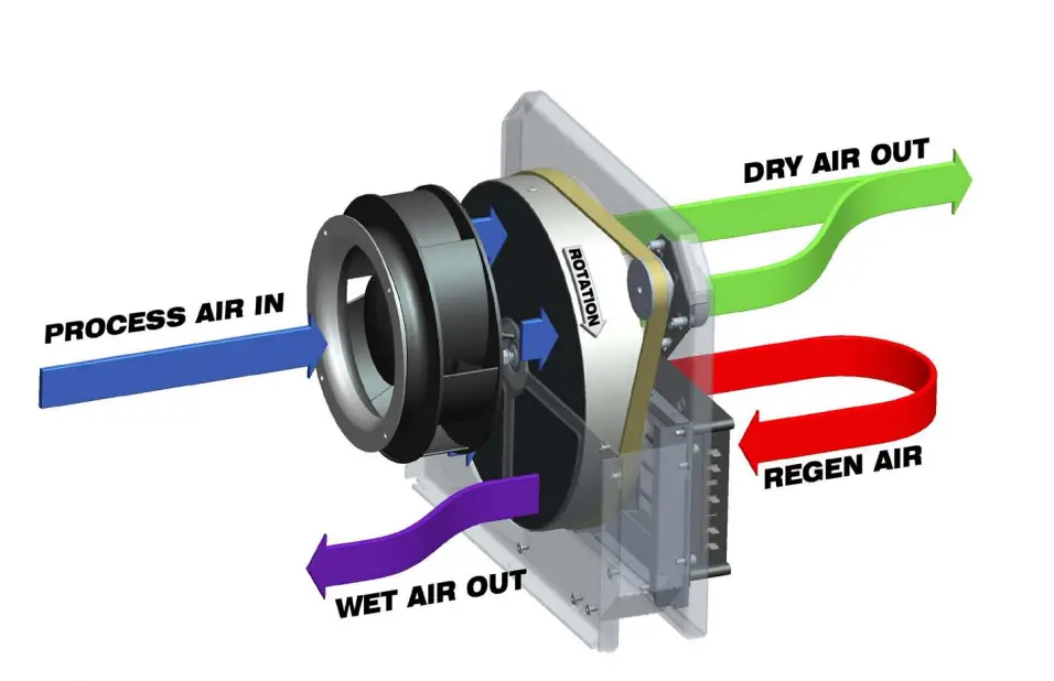 ECOR PRO-DH2500-DryFan-Hole-Desiccant-Dehumidifier-2