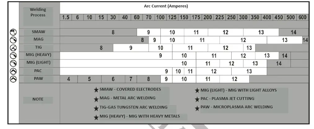 BORMANN BIW1500 Electronic Welding Mask fig 5