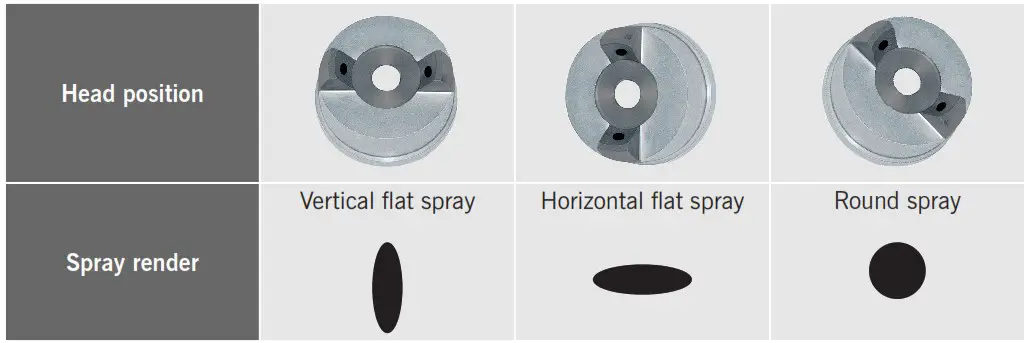 volumair HV460 Long Spray Gun ARTI 130 2 Trolley - USE OF THE MACHINE