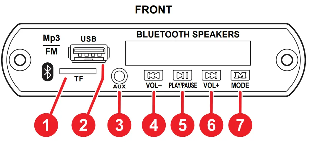 PARTS-EXPRESS-320-642-Bluetooth-5-0-FM-Media-Player-2-x-25W-Max-Amplifier-Board-fig-1