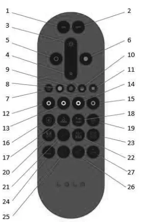 LOLM E0040024 Multifunctional Remote Control-fig2
