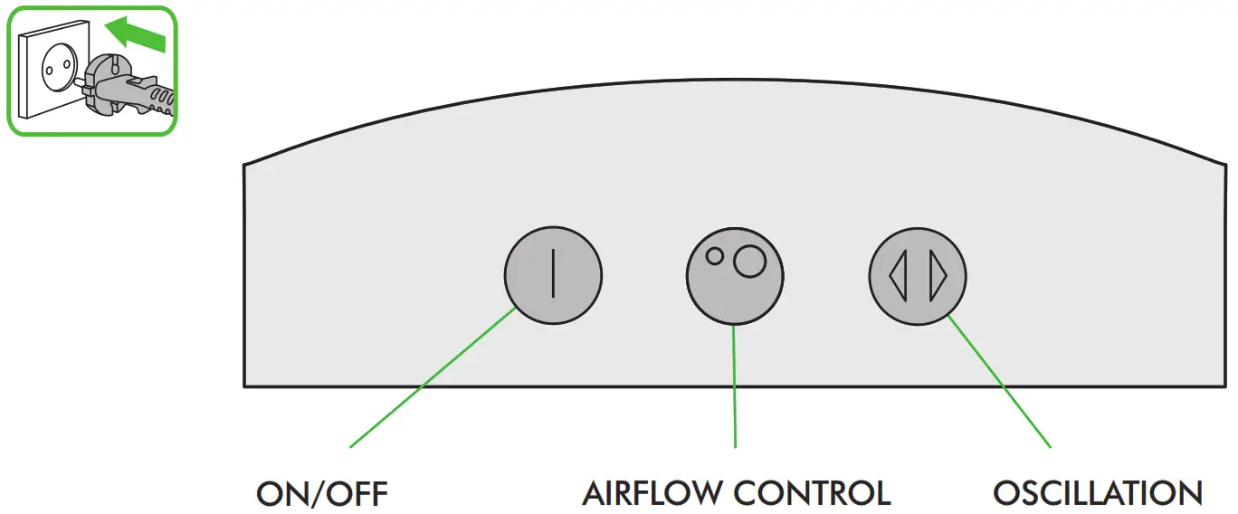 Dyson AM01 Fan --- Power