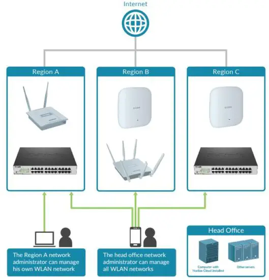 FIG 1 Why Nuclias Connect.JPG