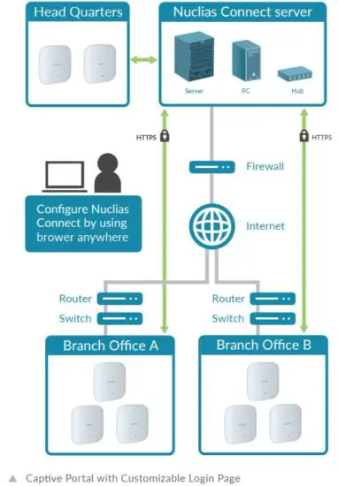FIG 10 Captive Portal with Customizable Login Page.JPG