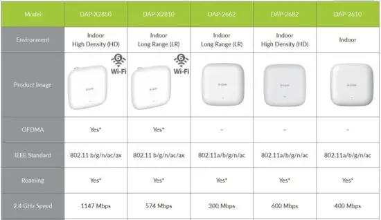FIG 17 Nuclias Connect Device Compatibility.JPG