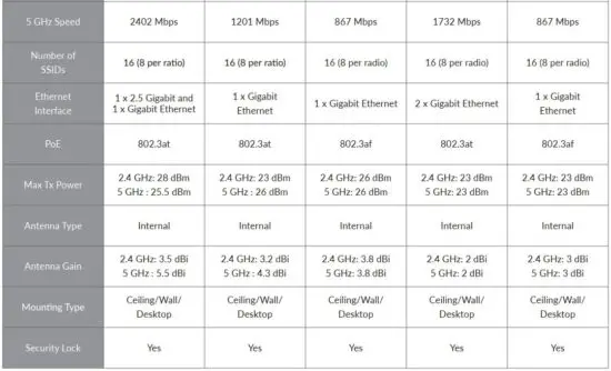 FIG 18 Nuclias Connect Device Compatibility.JPG