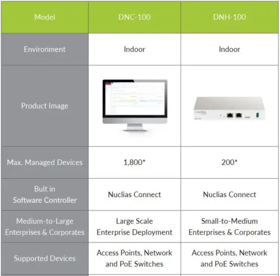 FIG 21 Nuclias Connect Device Compatibility.JPG