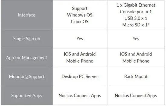 FIG 22 Nuclias Connect Device Compatibility.JPG