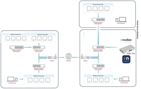 FIG 7 Medium-sized Nuclias Connect deployment.JPG