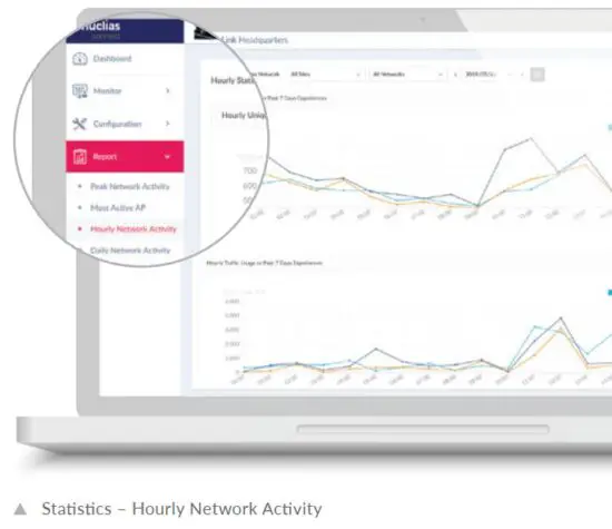 FIG 9 Statistics – Hourly Network Activity.JPG