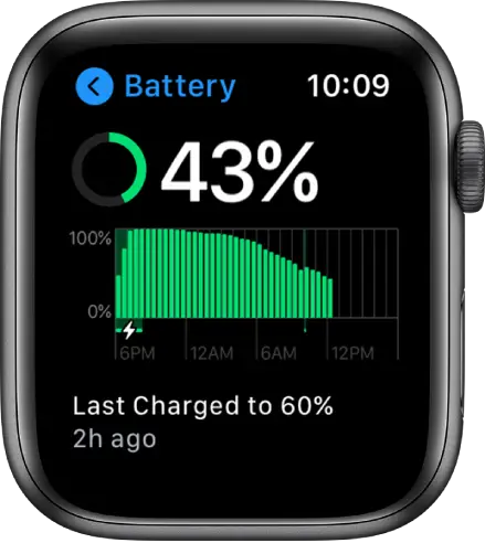 On the Battery screen you see remaining battery charge, a graph of battery usage over time, and when the battery was last charged to 60 percent.