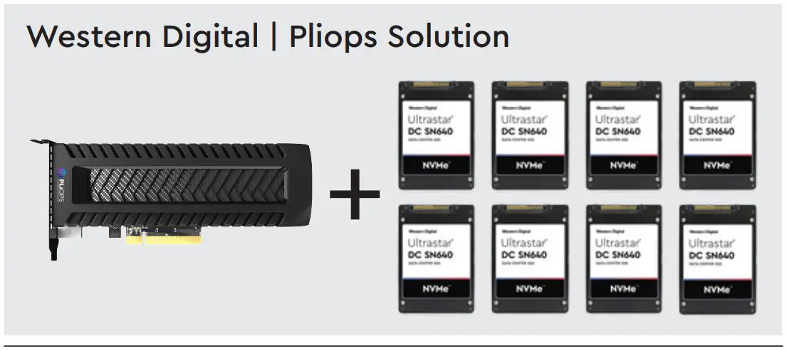 Western Digital Ultrastar DC SN640 NVMe SSD Data Center Storage - Figure 1