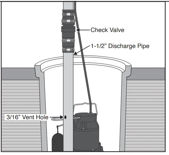 EVERBILT-SBA033V1-Submersible-Sump-Pump-2