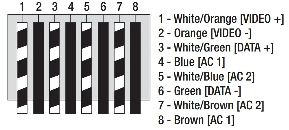 Altronix HubWayAv2 Video Balun-Combiner - Figure 1
