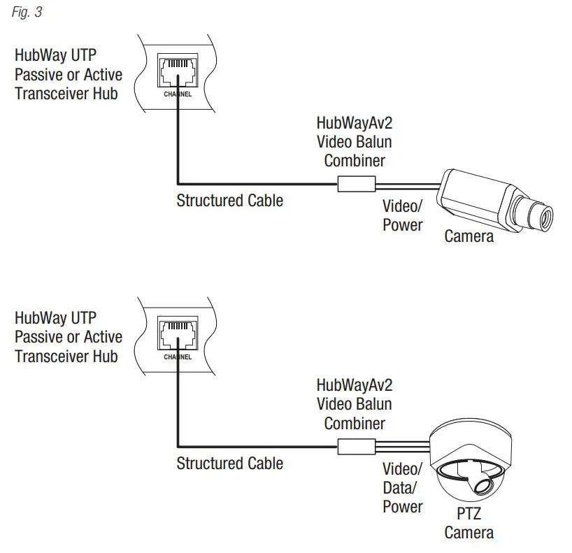 Altronix HubWayAv2 Video Balun-Combiner - Figure 2