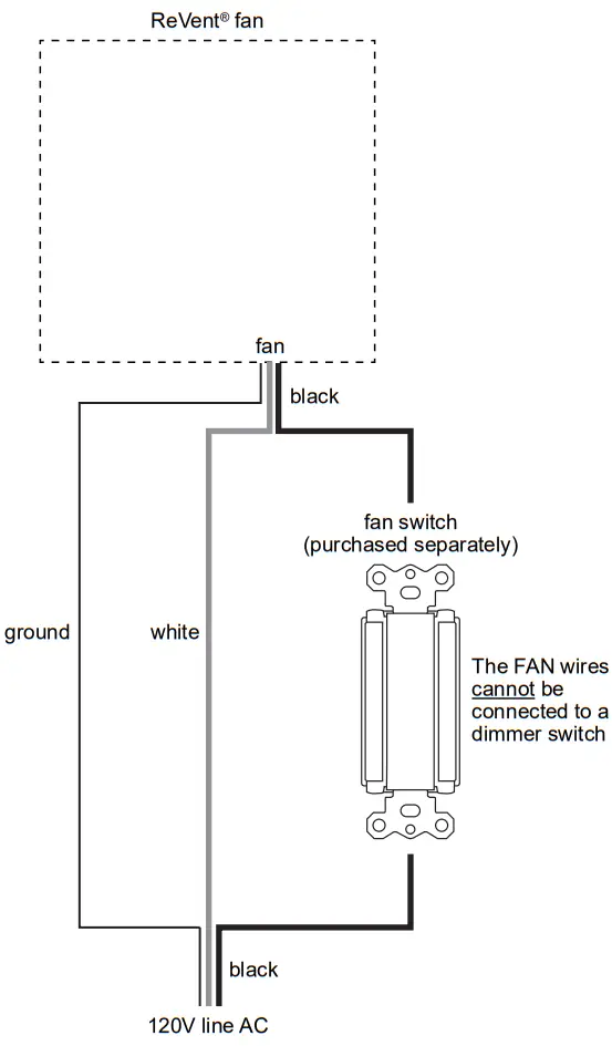 ReVent RVS130 Roomside Installation Bathroom Exhaust Ventilation Fan - fig 23