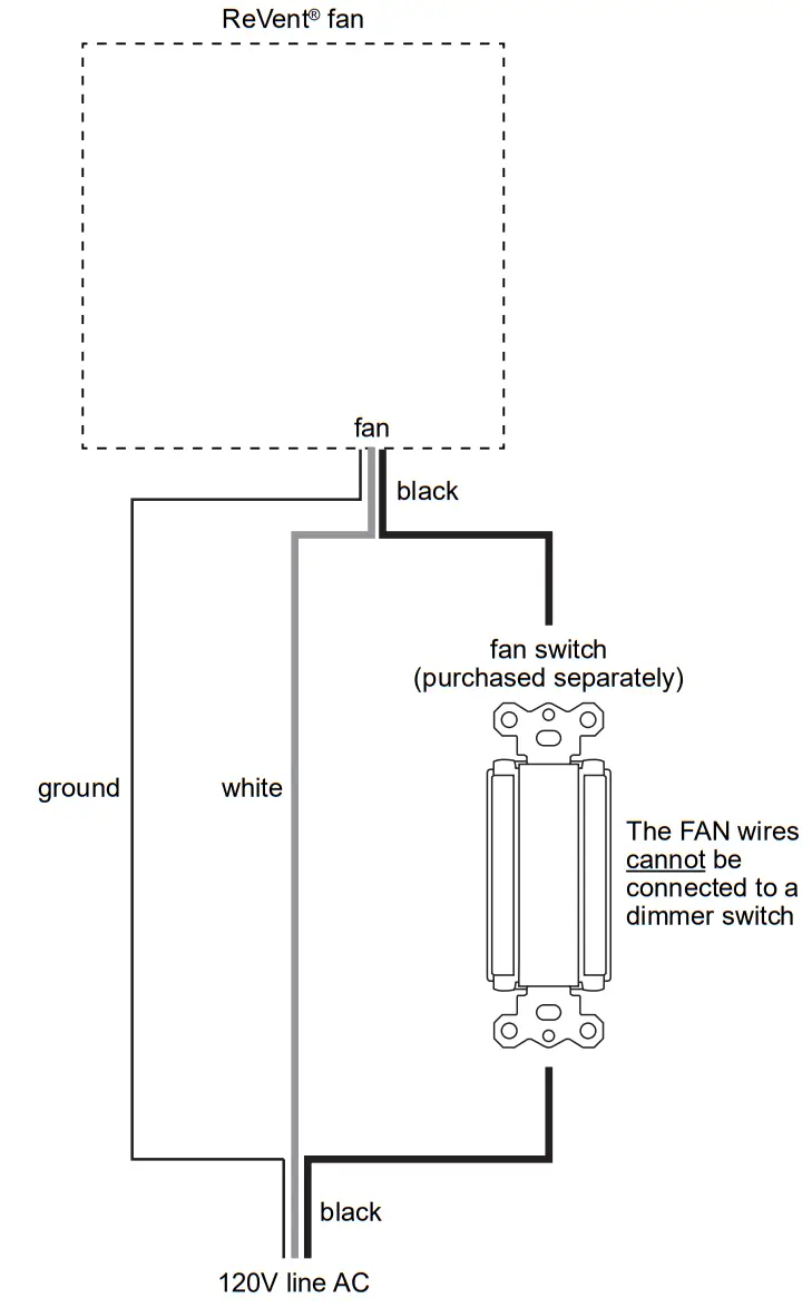 ReVent RVS130 Roomside Installation Bathroom Exhaust Ventilation Fan - fig 35