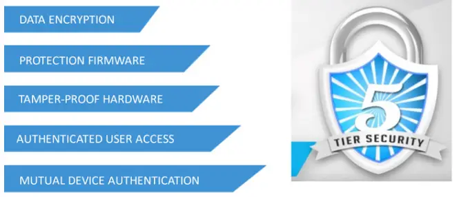 Sixteen5hundred-Niagara-Falls-Lighting-Control-System-fig-5