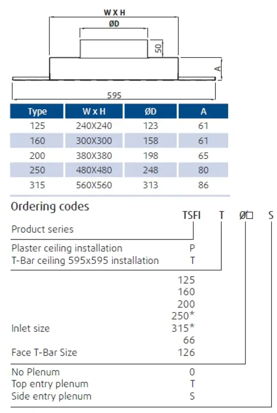Puravent-423565-TSFI-T-250-T-Perforated-Face-Ceiling-Diffuser-fig-1