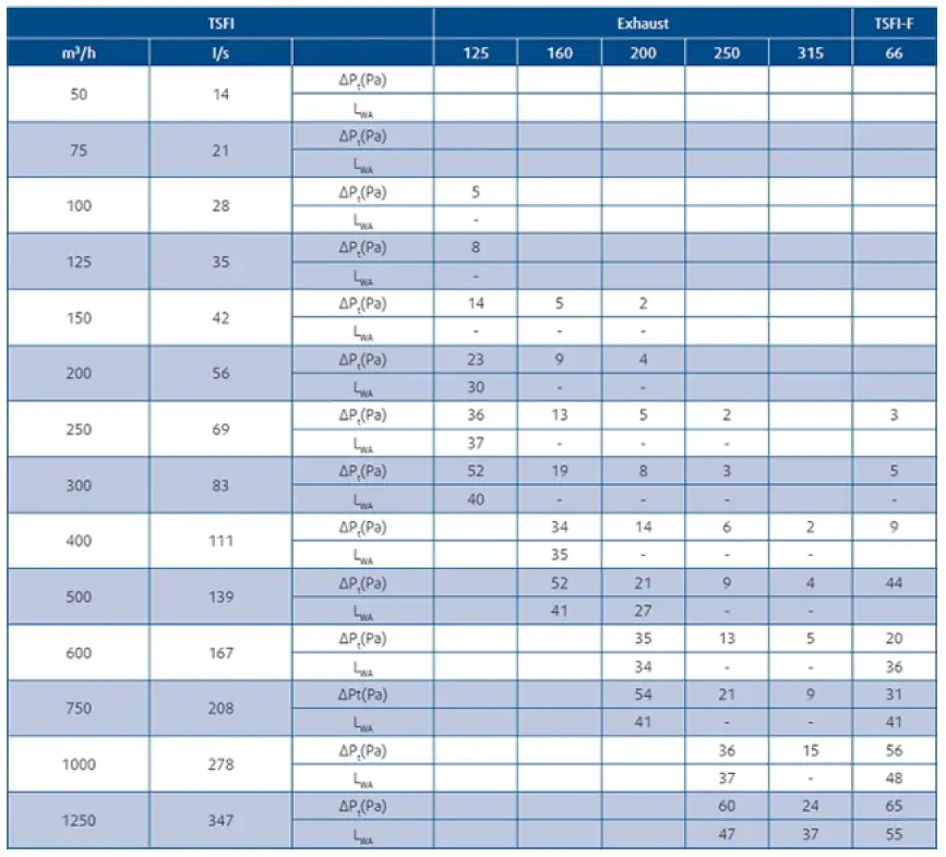 Puravent-423565-TSFI-T-250-T-Perforated-Face-Ceiling-Diffuser-fig-2