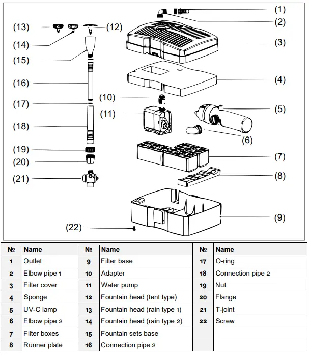 SUNSUN CUF-2500 3-In-1 Filter-fig6
