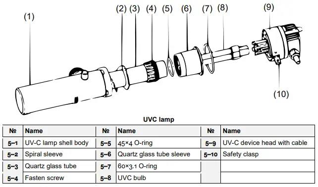 SUNSUN CUF-2500 3-In-1 Filter-fig7