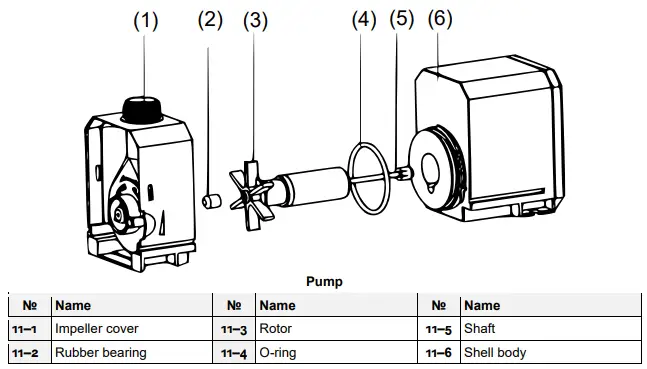 SUNSUN CUF-2500 3-In-1 Filter-fig8