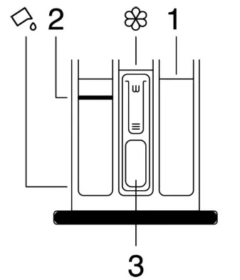 GRUNDIG GW5P4724W Washing Machine - measuring