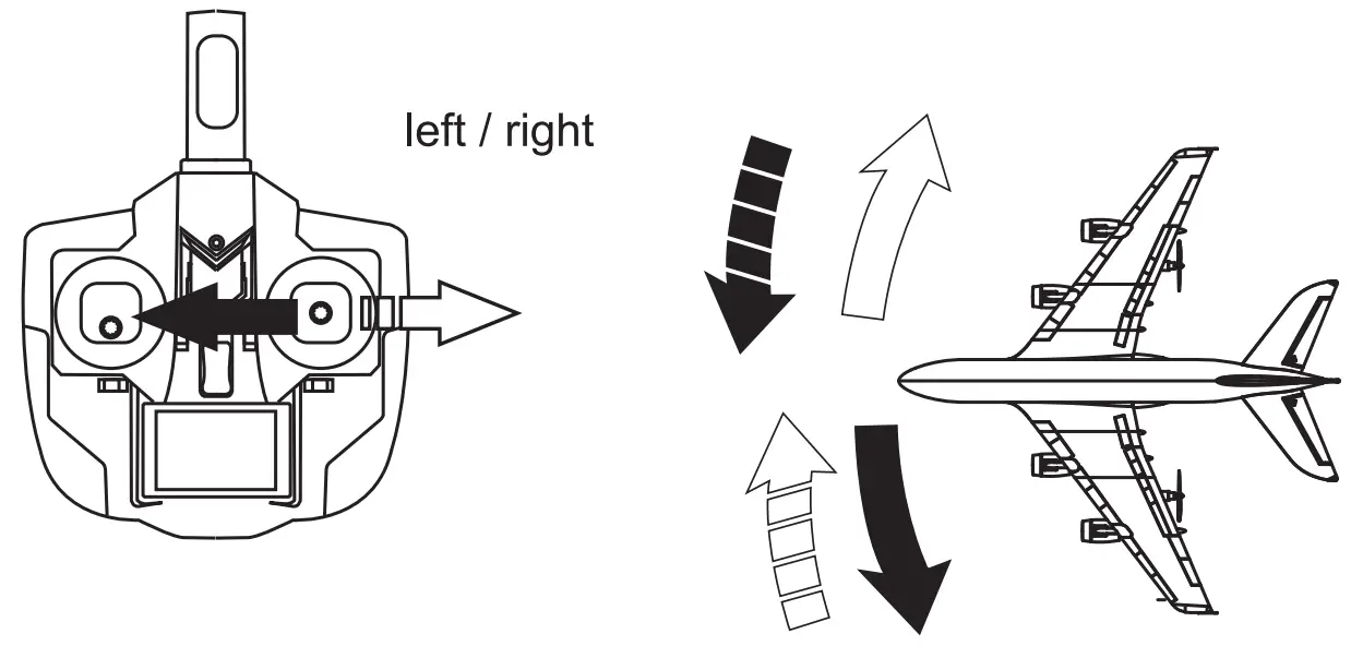 Instruction and Control