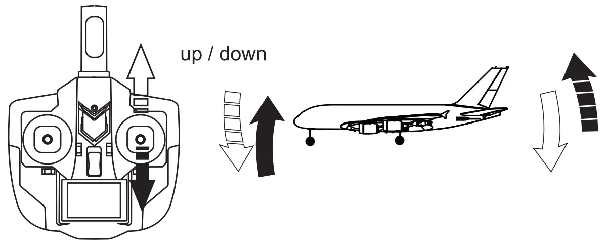 Instruction and Control