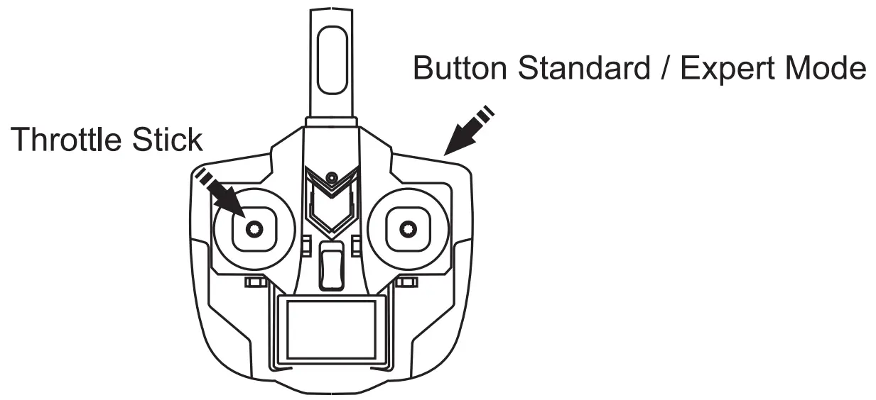 Instruction and Control
