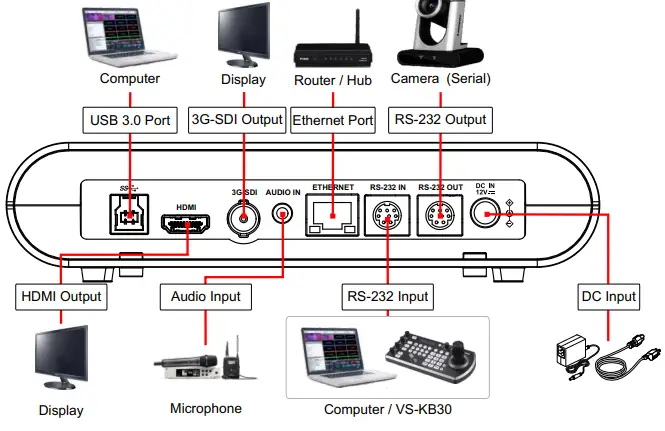 Lumens VC-TR40 Full HD IP PTZ Camera-fig2