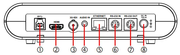 Lumens VC-TR40 Full HD IP PTZ Camera-fig3
