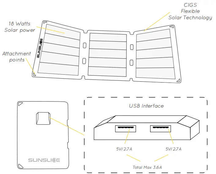 SUNSLICE-SS-10-03-Fusion-Flex-18-Portable-Solar-Panel-fig-3