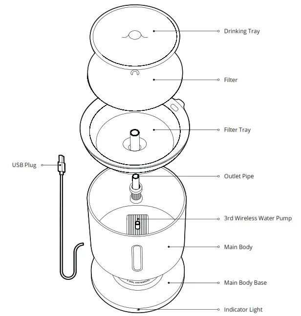 PETKIT Eversweet Solo 2 Smart LED Light Cat Water Fountain - Drinking