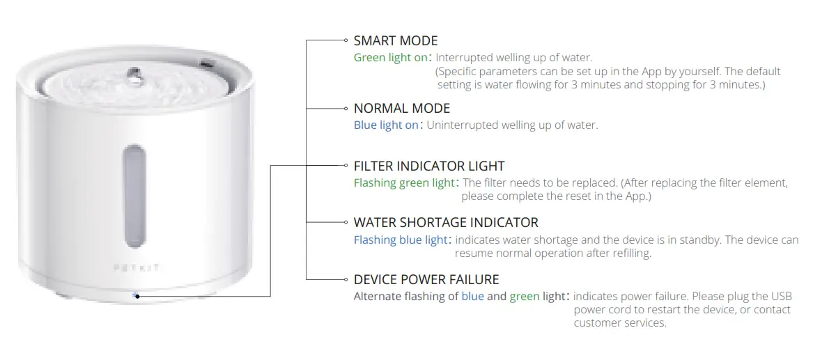 PETKIT Eversweet Solo 2 Smart LED Light Cat Water Fountain - LIGHT