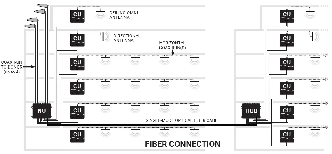 NEXTIVITY-CEL-FI-Quartra-4000e-Fiber-Hub-User-Guide-FIG-1