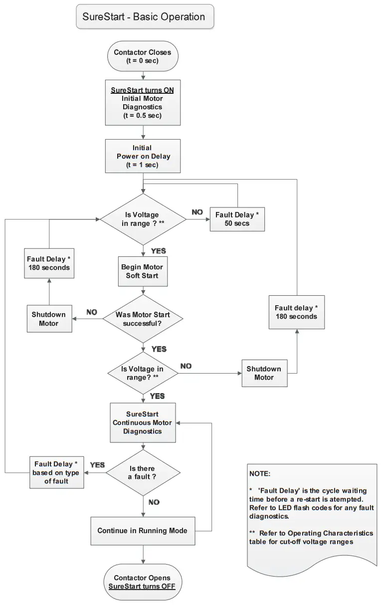 BOSCH SS1B16 32 Geothermal Heat Pumps MODES OF OPERATIONS