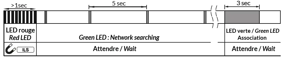 WATTECO Vaqa’O, Vaqa’O+ Indoor THR, Indoor TC-3