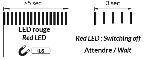 WATTECO Vaqa’O, Vaqa’O+ Indoor THR, Indoor TC-4
