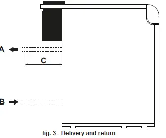 Ferroli-PEGASUS-F3-N-2S-03