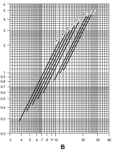 Ferroli-PEGASUS-F3-N-2S-12
