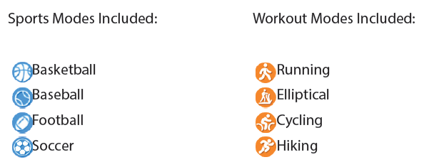 Fitness And Exercise