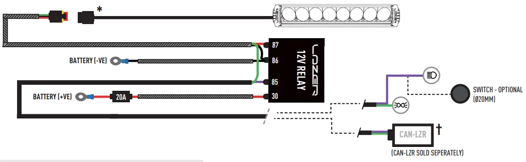 LAZER CANCCR-LZR Lamp-fig7
